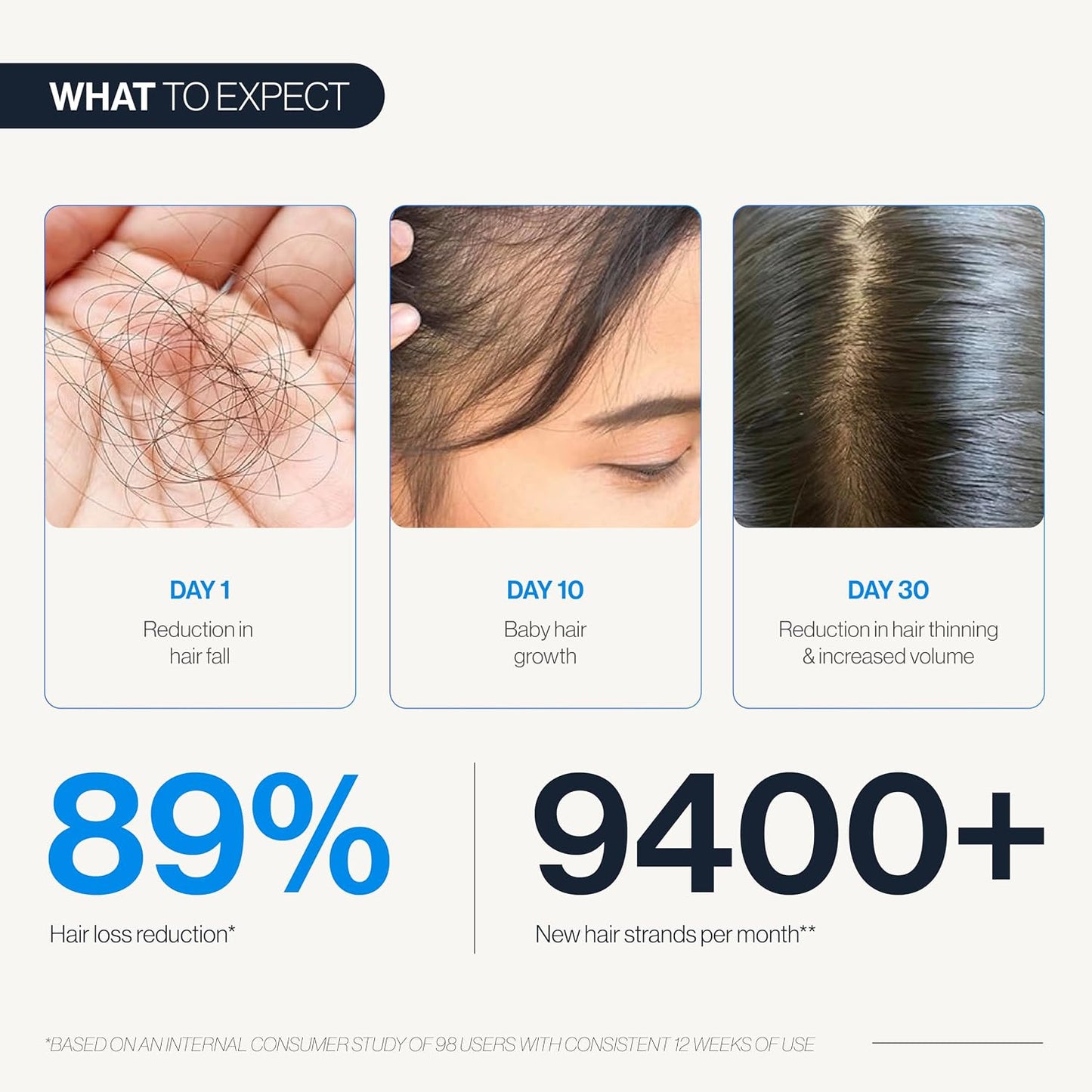 Advanced Hair Growth Serum（Two bottles）